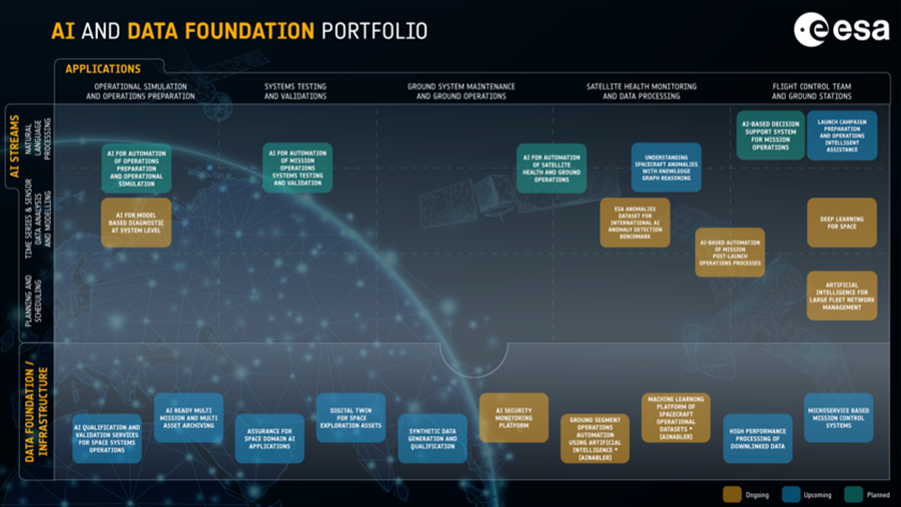 AI and Data Foundation 1