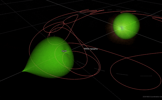 New Synodic Orbit Visualisation tool showing Apophis' close approach in 2029
