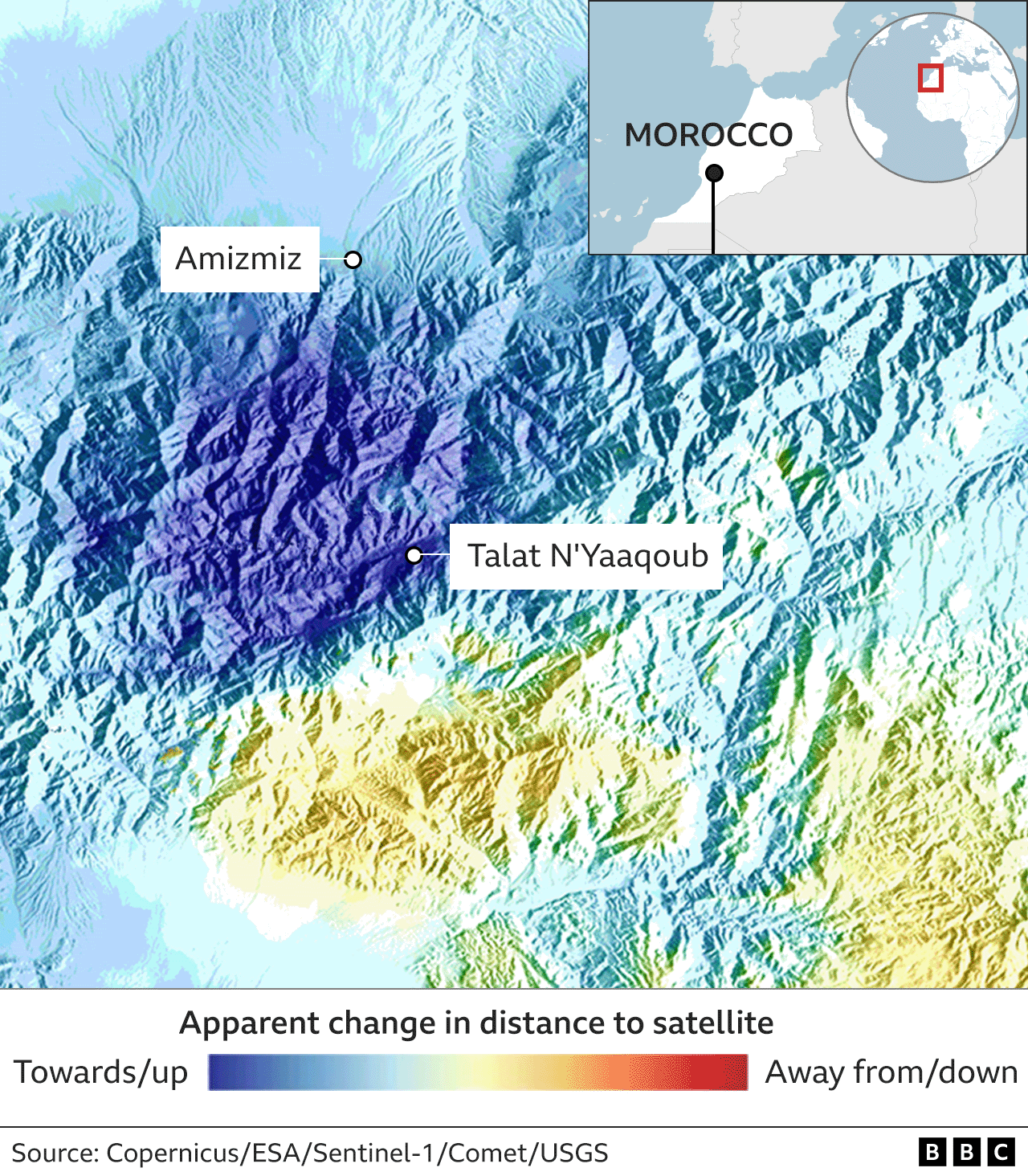 Change in distance from Sentinel-1 satellite