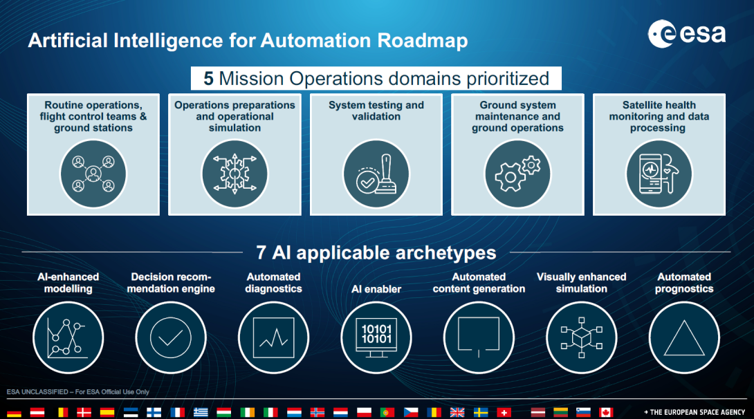 A2I Roadmap priority areas A2I Roadmap priority areas