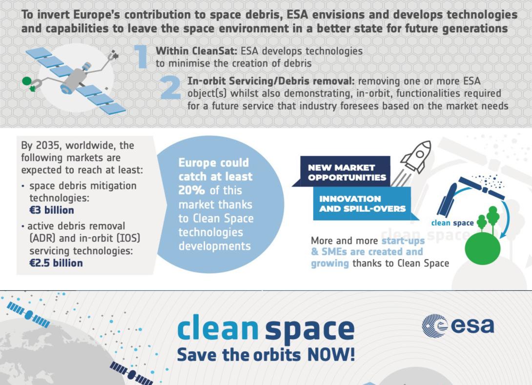 Ex-Ante Socio-Economic Impact Assessment Of The European Space Agency’s ...